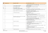 Preview for 198 page of Siemens LMV27.100x2 Basic Documentation