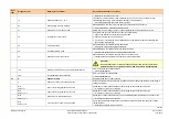 Предварительный просмотр 199 страницы Siemens LMV27.100x2 Basic Documentation