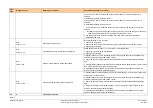 Предварительный просмотр 200 страницы Siemens LMV27.100x2 Basic Documentation