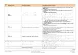 Предварительный просмотр 201 страницы Siemens LMV27.100x2 Basic Documentation