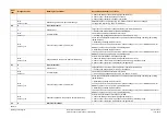 Предварительный просмотр 202 страницы Siemens LMV27.100x2 Basic Documentation