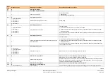 Предварительный просмотр 203 страницы Siemens LMV27.100x2 Basic Documentation