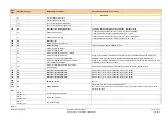 Предварительный просмотр 208 страницы Siemens LMV27.100x2 Basic Documentation