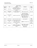 Preview for 36 page of Siemens LMV3 series Technical Instructions