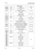 Preview for 39 page of Siemens LMV3 series Technical Instructions