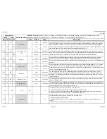 Preview for 56 page of Siemens LMV3 series Technical Instructions