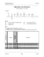 Preview for 84 page of Siemens LMV3 series Technical Instructions