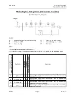 Preview for 85 page of Siemens LMV3 series Technical Instructions