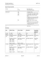 Preview for 170 page of Siemens LMV3 series Technical Instructions