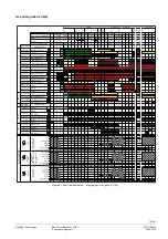 Предварительный просмотр 75 страницы Siemens LMV50 series Manual