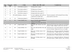 Предварительный просмотр 209 страницы Siemens LMV51 Series Basic Documentation