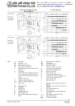 Предварительный просмотр 15 страницы Siemens LOA2 Series Manual