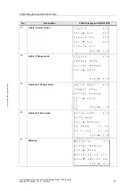 Preview for 31 page of Siemens LOGO! 8 Manual