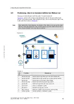 Preview for 36 page of Siemens LOGO! 8 Manual