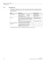 Preview for 12 page of Siemens LOGO! CIM Operating Manual