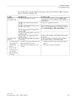 Preview for 89 page of Siemens LOGO! CIM Operating Manual