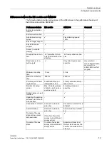 Preview for 19 page of Siemens LOGO! CMK2000 Operating Instructions Manual