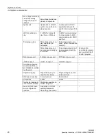 Preview for 20 page of Siemens LOGO! CMK2000 Operating Instructions Manual