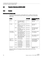 Preview for 52 page of Siemens LOGO! CMK2000 Operating Instructions Manual