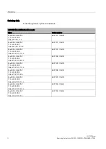 Preview for 4 page of Siemens LOGO!Power 6EP1332-1SH52 Operating Instructions Manual