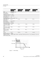 Preview for 28 page of Siemens LOGO!Power 6EP1332-1SH52 Operating Instructions Manual