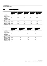 Preview for 36 page of Siemens LOGO!Power 6EP1332-1SH52 Operating Instructions Manual