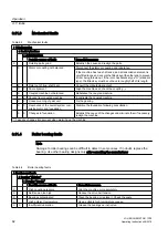 Preview for 82 page of Siemens LOHER CHEMSTAR 1PS2 Operating Instructions And Installation