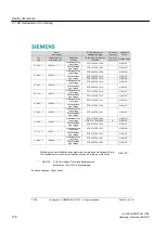 Preview for 136 page of Siemens LOHER CHEMSTAR 1PS2 Operating Instructions And Installation