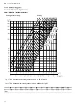 Preview for 14 page of Siemens LU60LAF24 User Manual And Installation Instructions