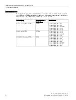 Preview for 6 page of Siemens LYHMSN1V1 Reference Manual