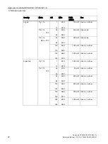 Preview for 22 page of Siemens LYHMSN1V1 Reference Manual