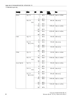 Preview for 24 page of Siemens LYHMSN1V1 Reference Manual