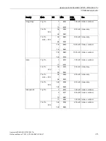 Preview for 25 page of Siemens LYHMSN1V1 Reference Manual