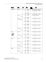 Preview for 27 page of Siemens LYHMSN1V1 Reference Manual