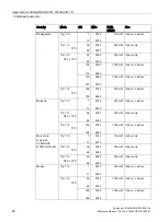 Preview for 28 page of Siemens LYHMSN1V1 Reference Manual