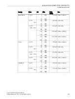 Preview for 29 page of Siemens LYHMSN1V1 Reference Manual