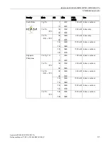 Preview for 31 page of Siemens LYHMSN1V1 Reference Manual