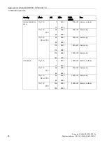 Preview for 34 page of Siemens LYHMSN1V1 Reference Manual