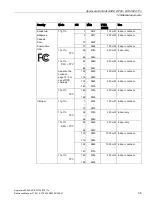 Preview for 35 page of Siemens LYHMSN1V1 Reference Manual