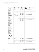 Preview for 50 page of Siemens LYHMSN1V1 Reference Manual