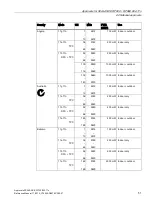 Preview for 51 page of Siemens LYHMSN1V1 Reference Manual