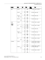 Preview for 53 page of Siemens LYHMSN1V1 Reference Manual