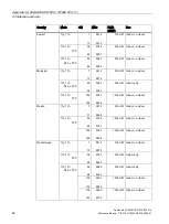 Preview for 54 page of Siemens LYHMSN1V1 Reference Manual