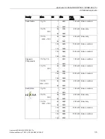 Preview for 55 page of Siemens LYHMSN1V1 Reference Manual