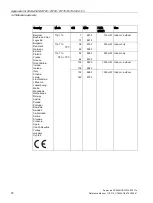 Preview for 72 page of Siemens LYHMSN1V1 Reference Manual