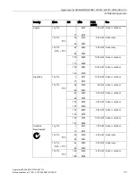 Preview for 73 page of Siemens LYHMSN1V1 Reference Manual