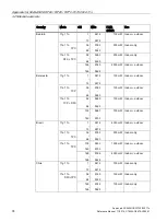 Preview for 74 page of Siemens LYHMSN1V1 Reference Manual