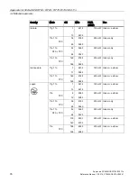 Preview for 76 page of Siemens LYHMSN1V1 Reference Manual