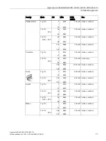 Preview for 77 page of Siemens LYHMSN1V1 Reference Manual