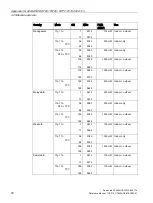 Preview for 78 page of Siemens LYHMSN1V1 Reference Manual